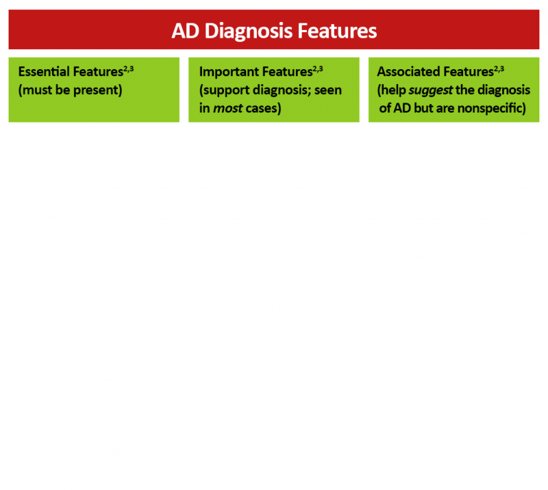 Overview of AD Diagnosis – Atopic Dermatitis
